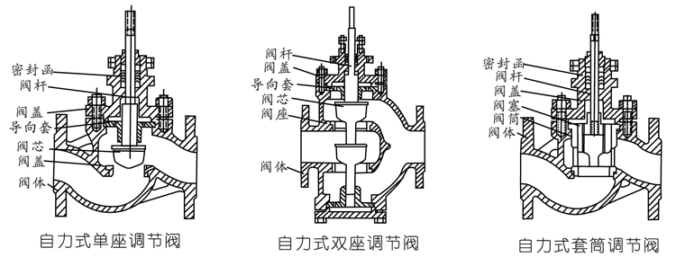 ZZYPZZYNZZYMʽpyyоY(ji)(gu)ʽ- ϺyT޹˾