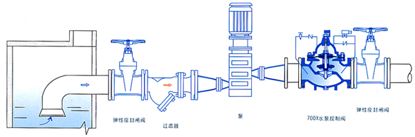 700X水泵控制閥安裝示意圖- 上海昆煉閥門(mén)制造有限公司 700X水泵控制閥安裝示意圖- 上海昆煉閥門(mén)制造有限公司