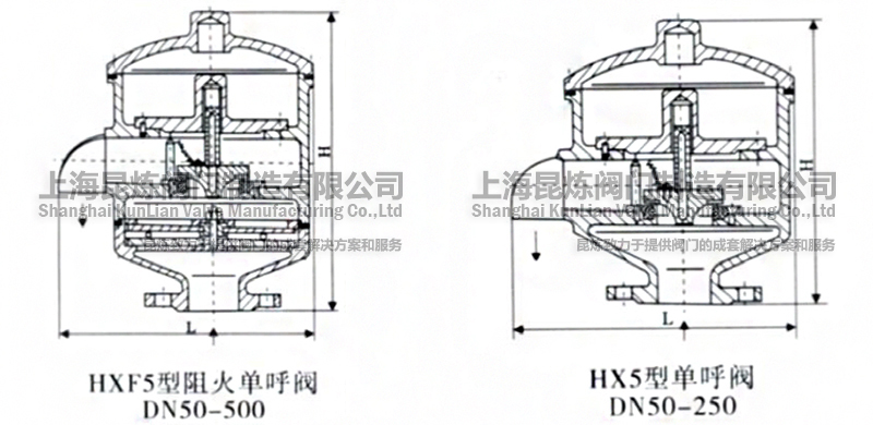 HX5͆κyHXF5κyDN50-500YD
